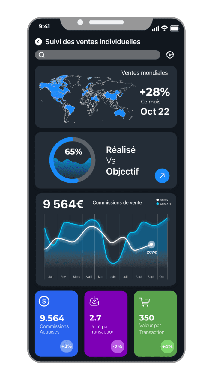Daxium-retail-individual-sales-monitoring