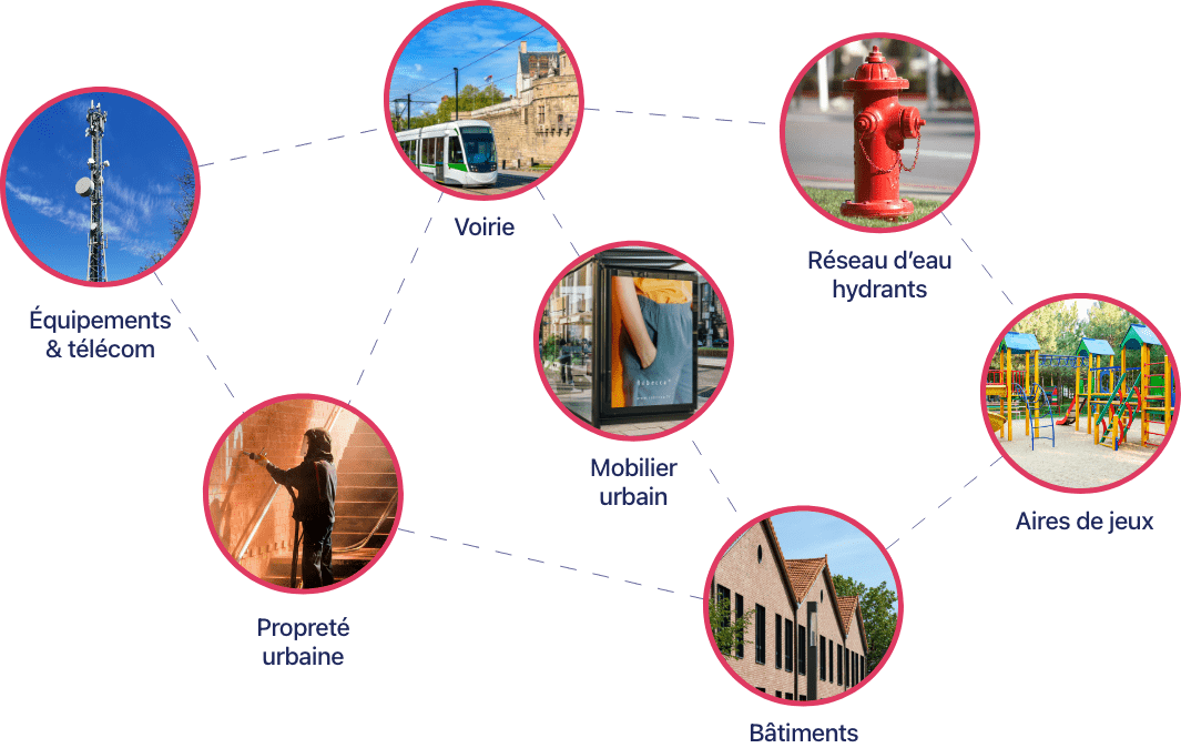 Daxium-smart-city-metiers Daxium acompaña el intercambio entre todos los equipos nómadas
