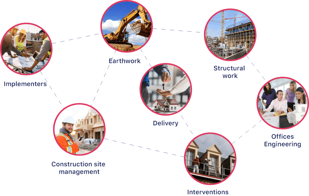 Daxium-Air for the retail industry Daxium-Air for the retail industry