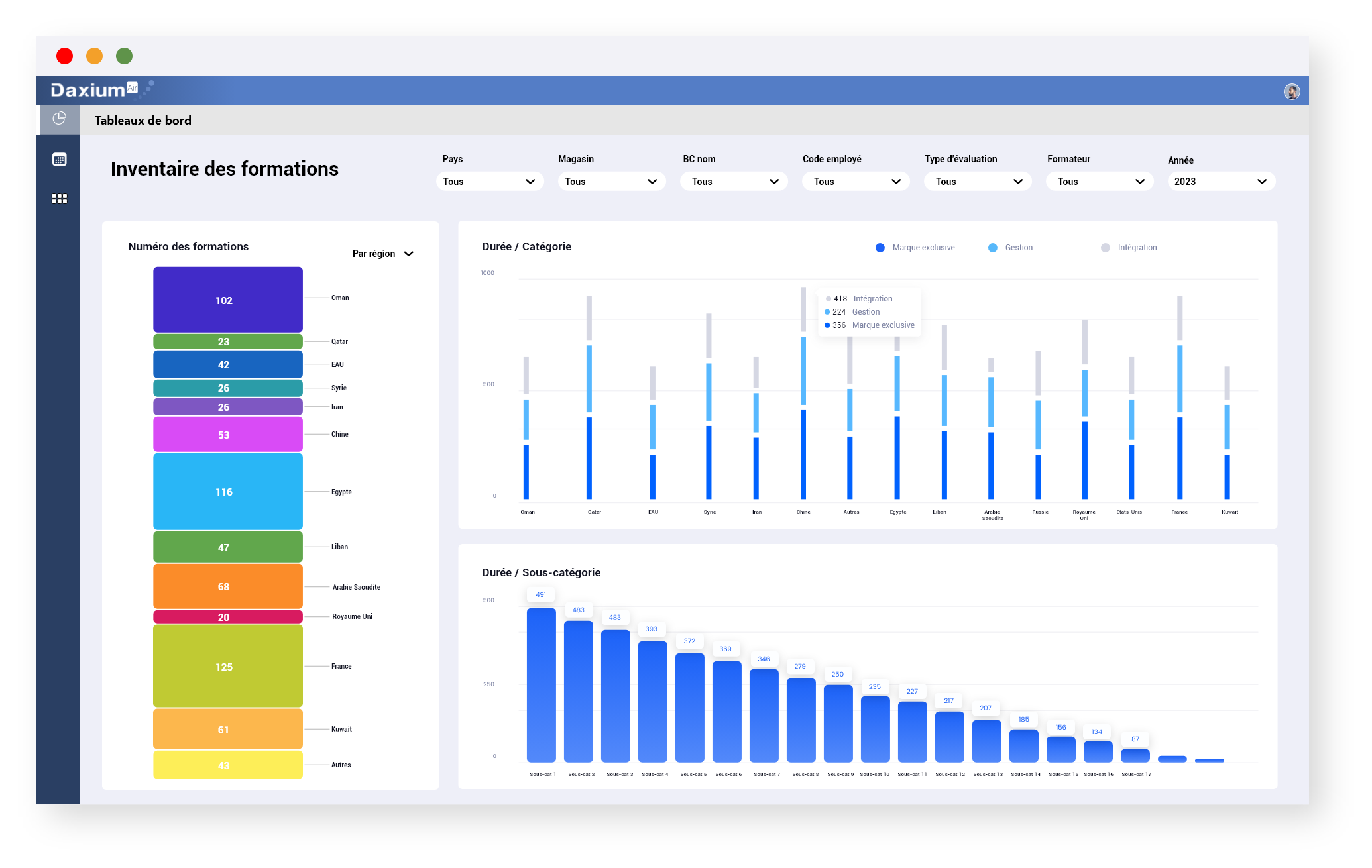 Analysez l'inventaire de vos formations avec les tableaux de bord Daxium-Air