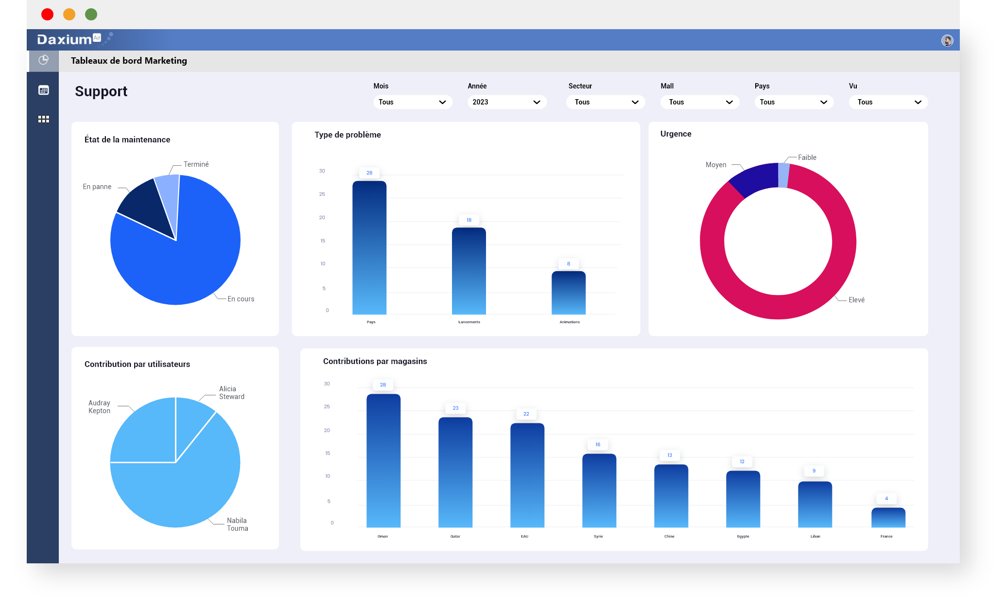 Analysez la gestion de la maintenance de vos points de vente avec Daxium-Air