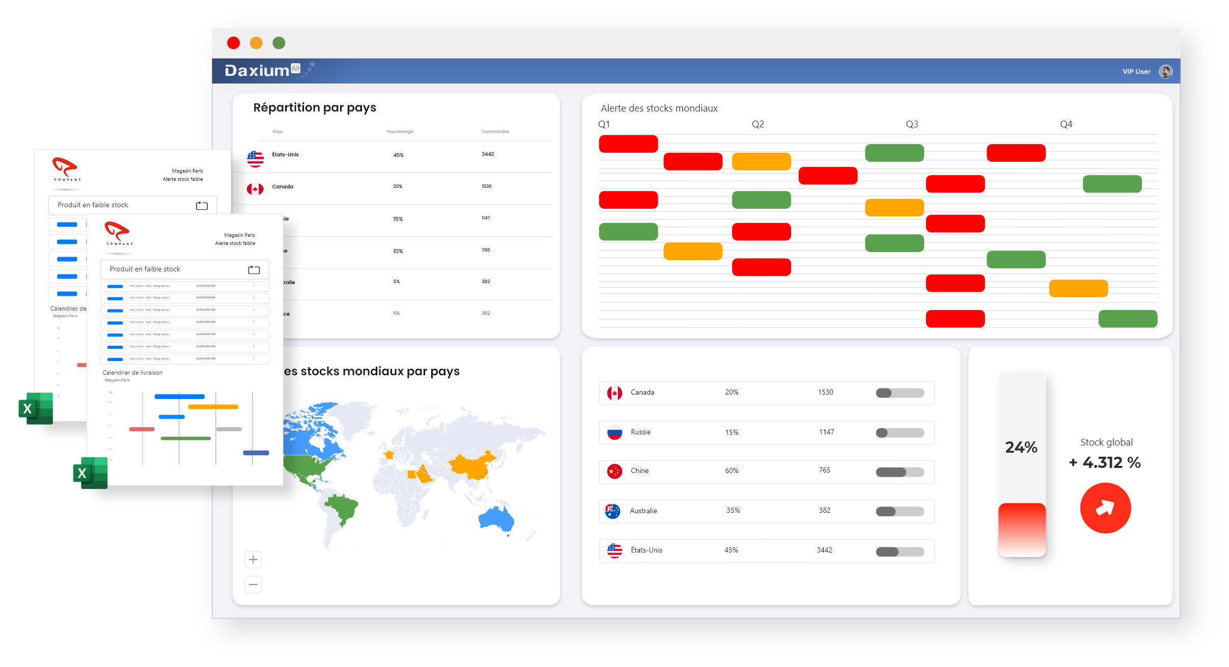 Analysez la gestion de vos stocks avec les tableaux de bord Daxium-Air