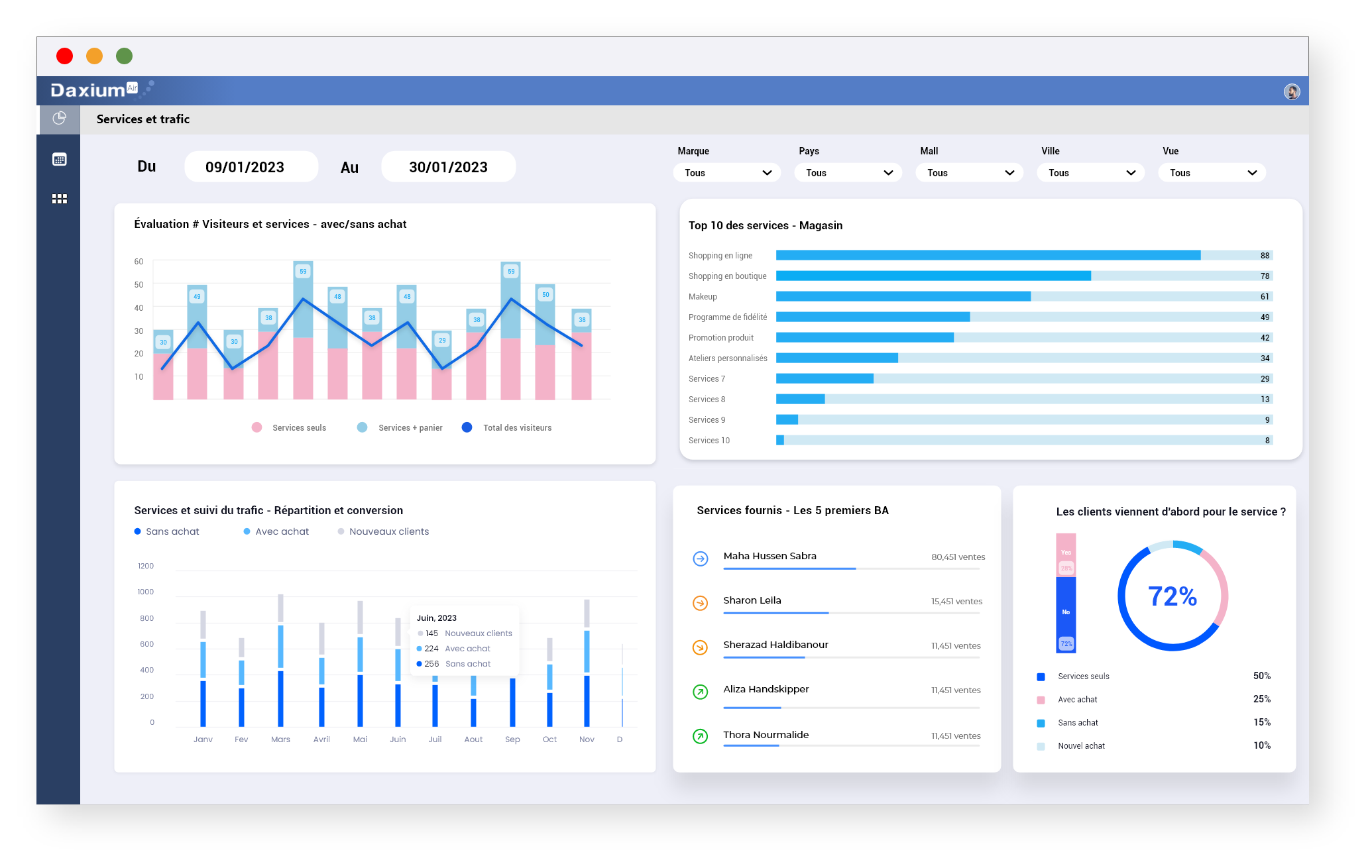 Analysez le suivi de vos prestations de services avec les tableaux de bord Daxium-Air