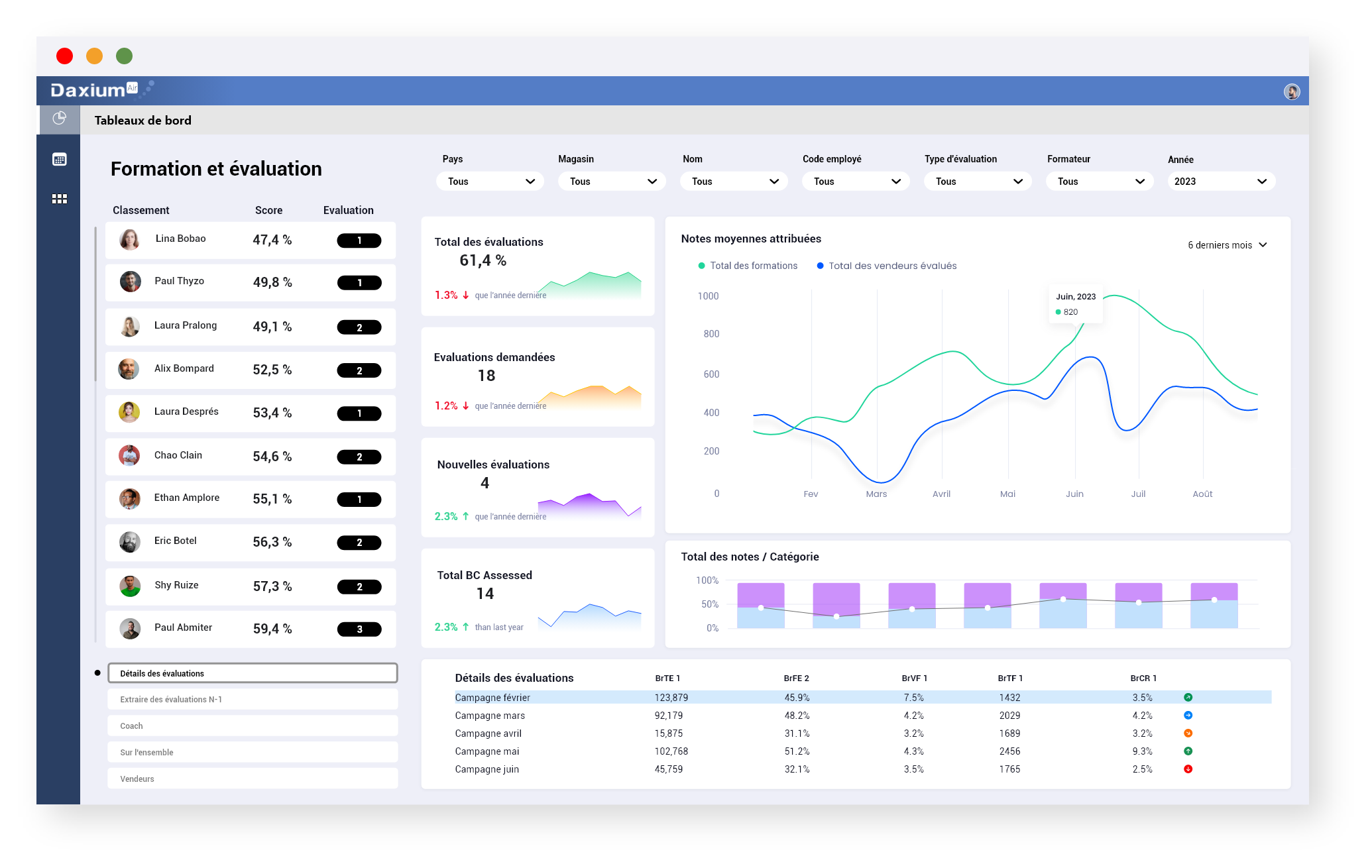 Accédez à l'historique de vos évaluations avec les tableaux de bord de Daxium-Air