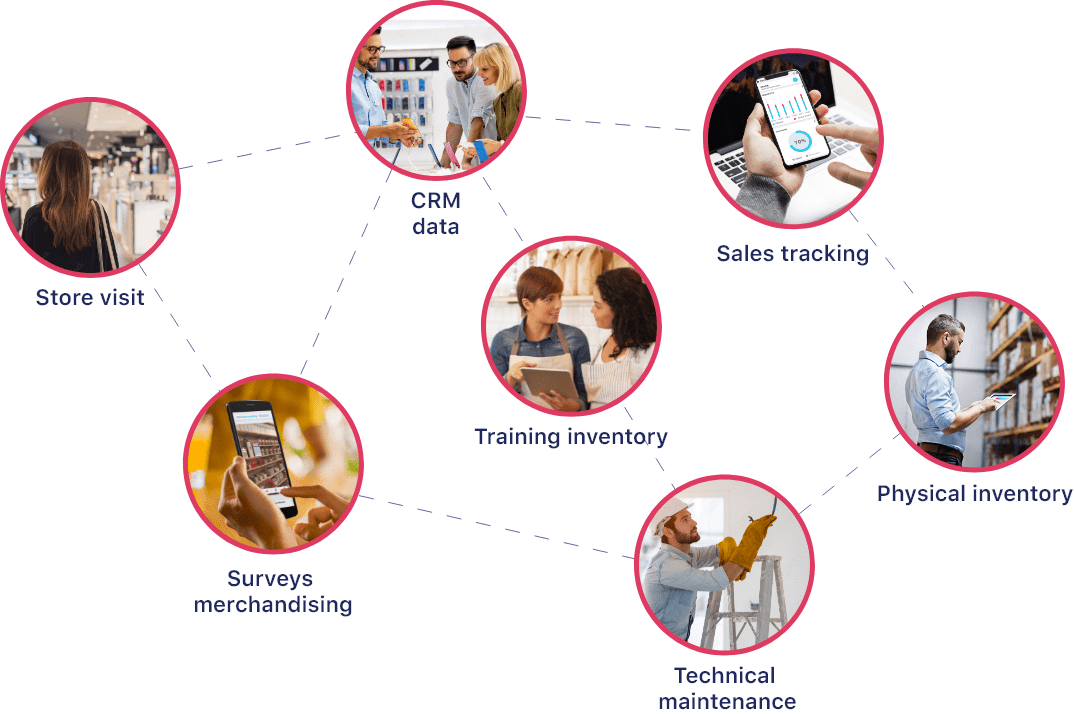 Daxium-Air for the retail industry