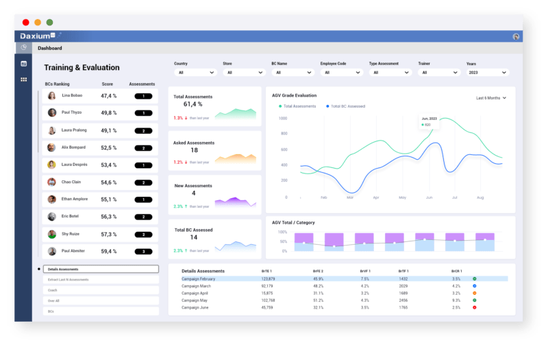 Access your assessment history with Daxium-Air dashboards