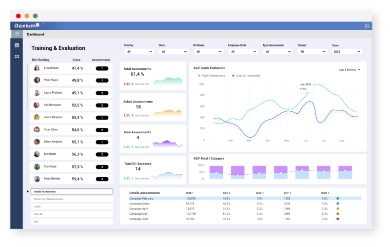 Access your evaluation history Access your assessment history with Daxium-Air dashboards