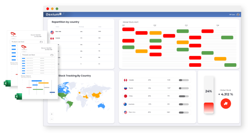 Analyze your inventory management Analyze your inventory management with Daxium-Air dashboards