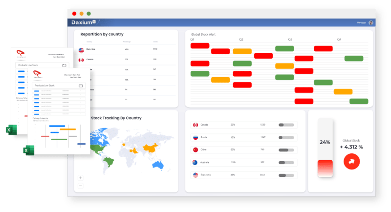 Analyze your inventory management with Daxium-Air dashboards