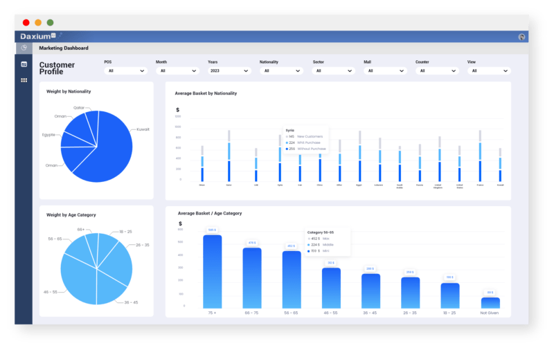 Analyze your customer database with Daxium-Air dashboards