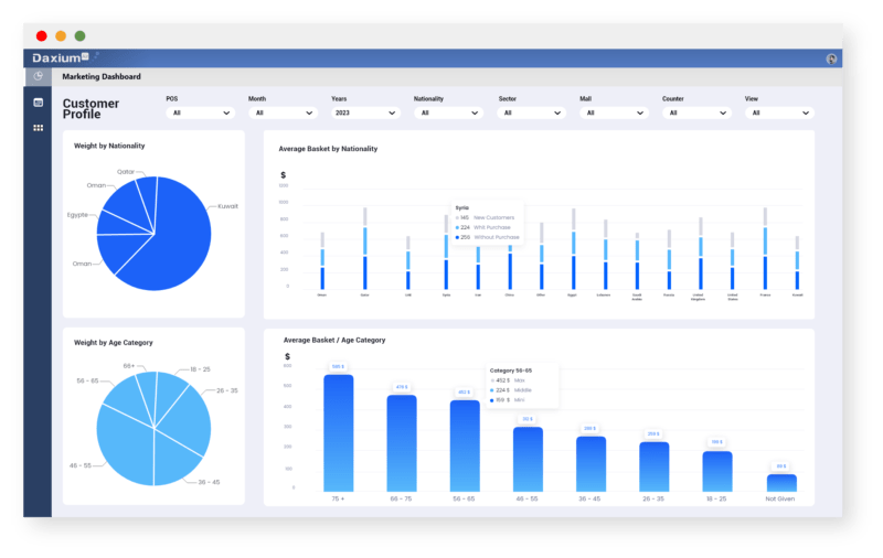 Analyze your customer database Analyze your customer database with Daxium-Air dashboards