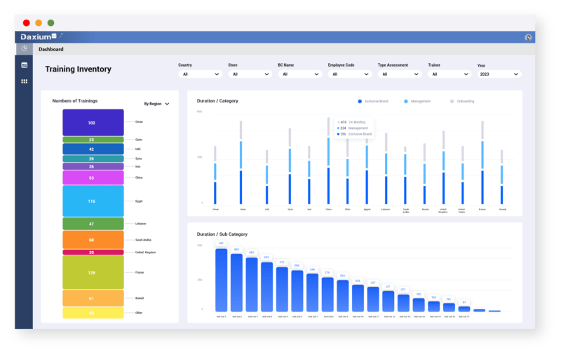 Analyze your training inventory with Daxium-Air dashboards