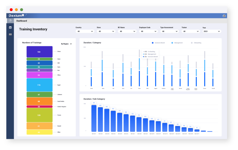 Analyze your training inventory Analyze your training inventory with Daxium-Air dashboards