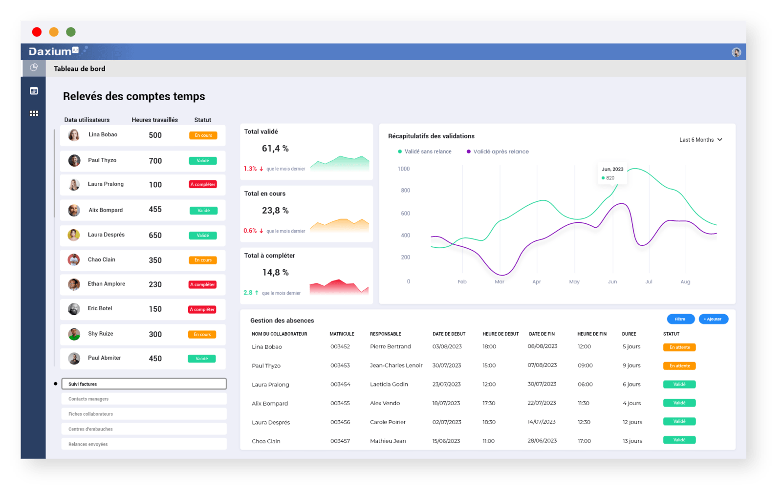 Suivez les temps de vos équipes avec nos tableaux bord Daxium-Air