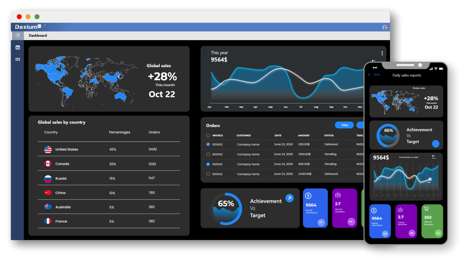 Plan audits, inspections and controls with Daxium-Air.