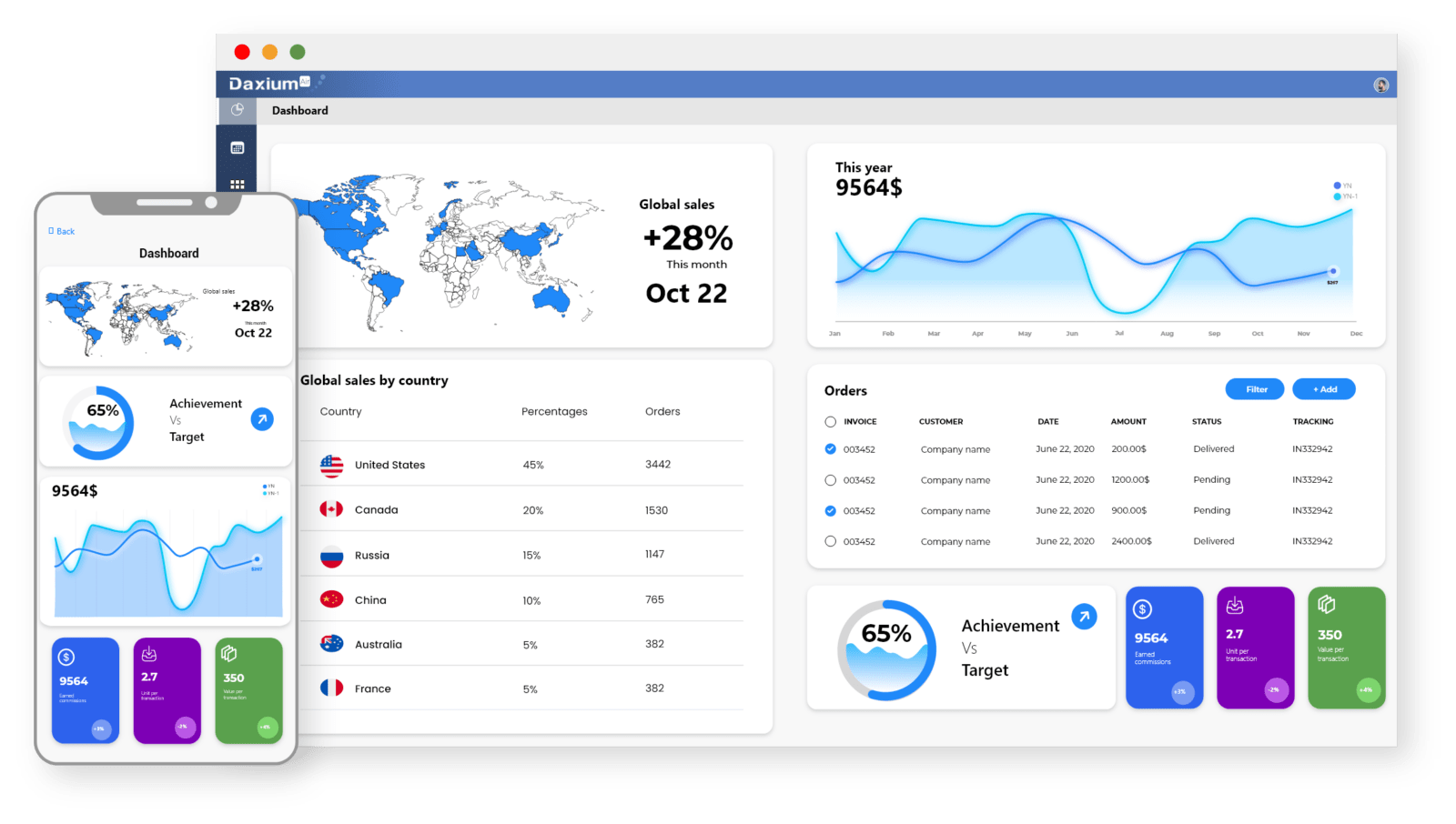 Daxium-Air analyses and dashboards