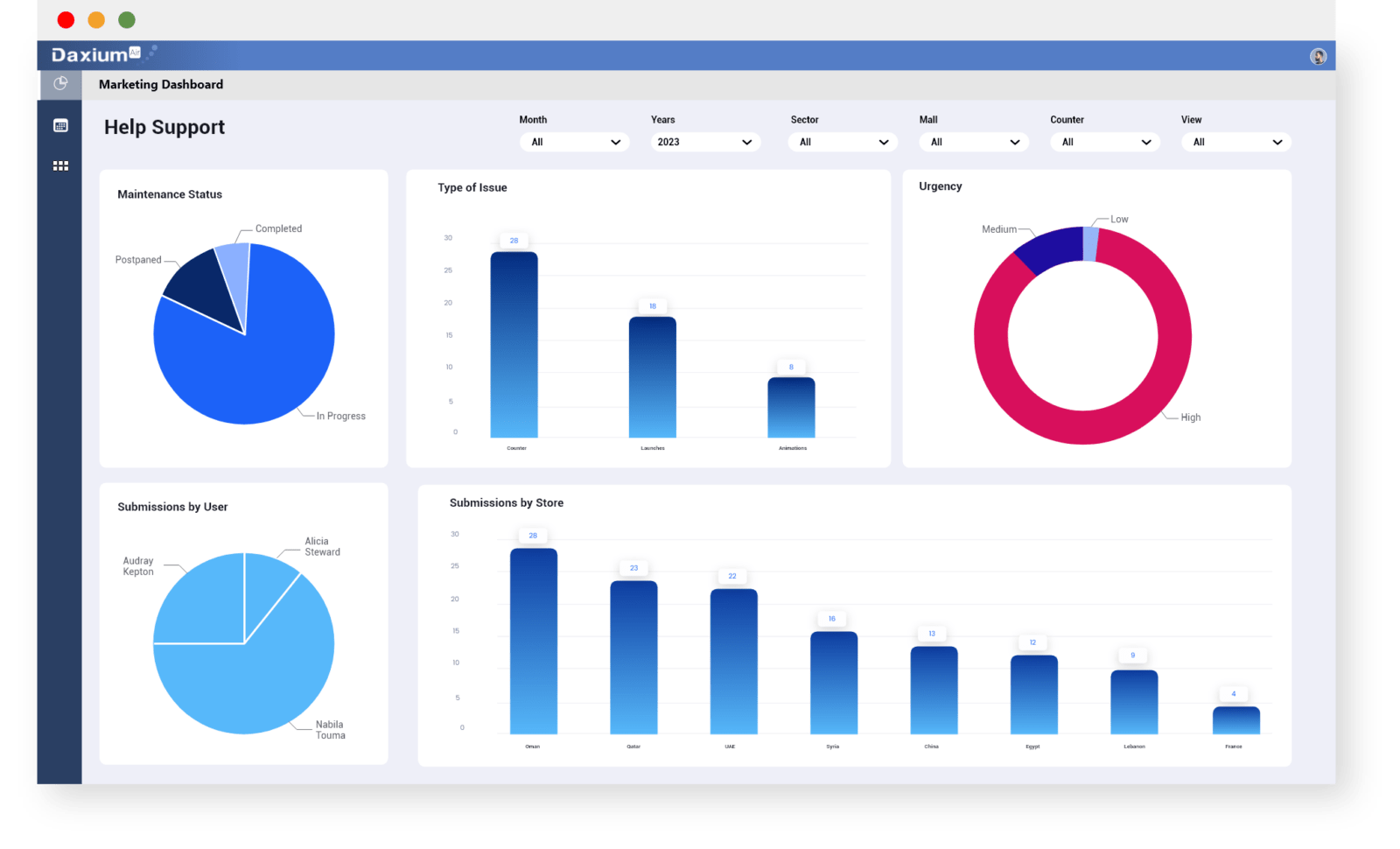 Analyze your store's maintenance management Analyze your store's maintenance management with Daxium-Air