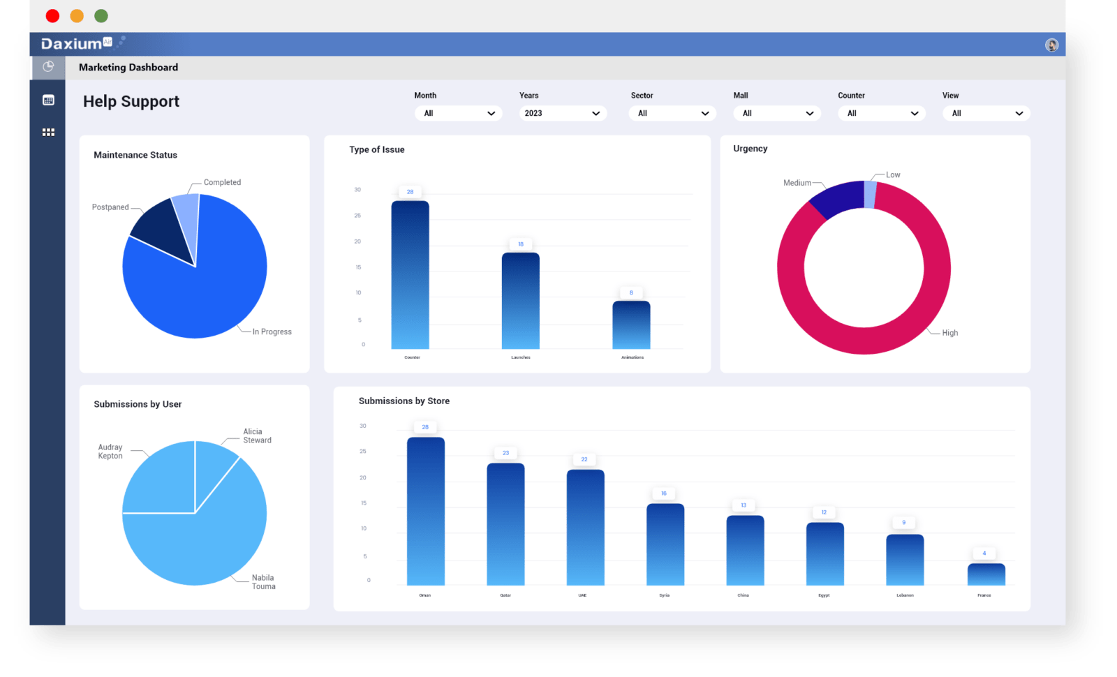 Analyze your store's maintenance management with Daxium-Air