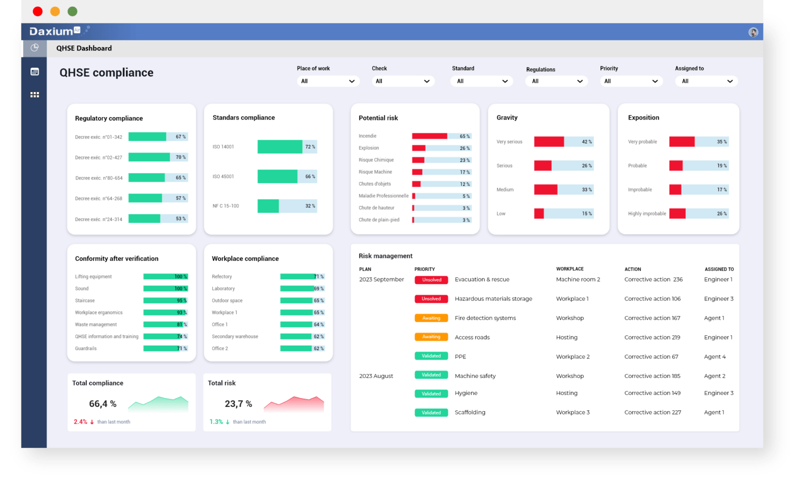 Analyze Your QHSE Monitoring and Control Reports with Daxium-Air Analyze your dashboards with customizable performance indicators on Daxium-Air