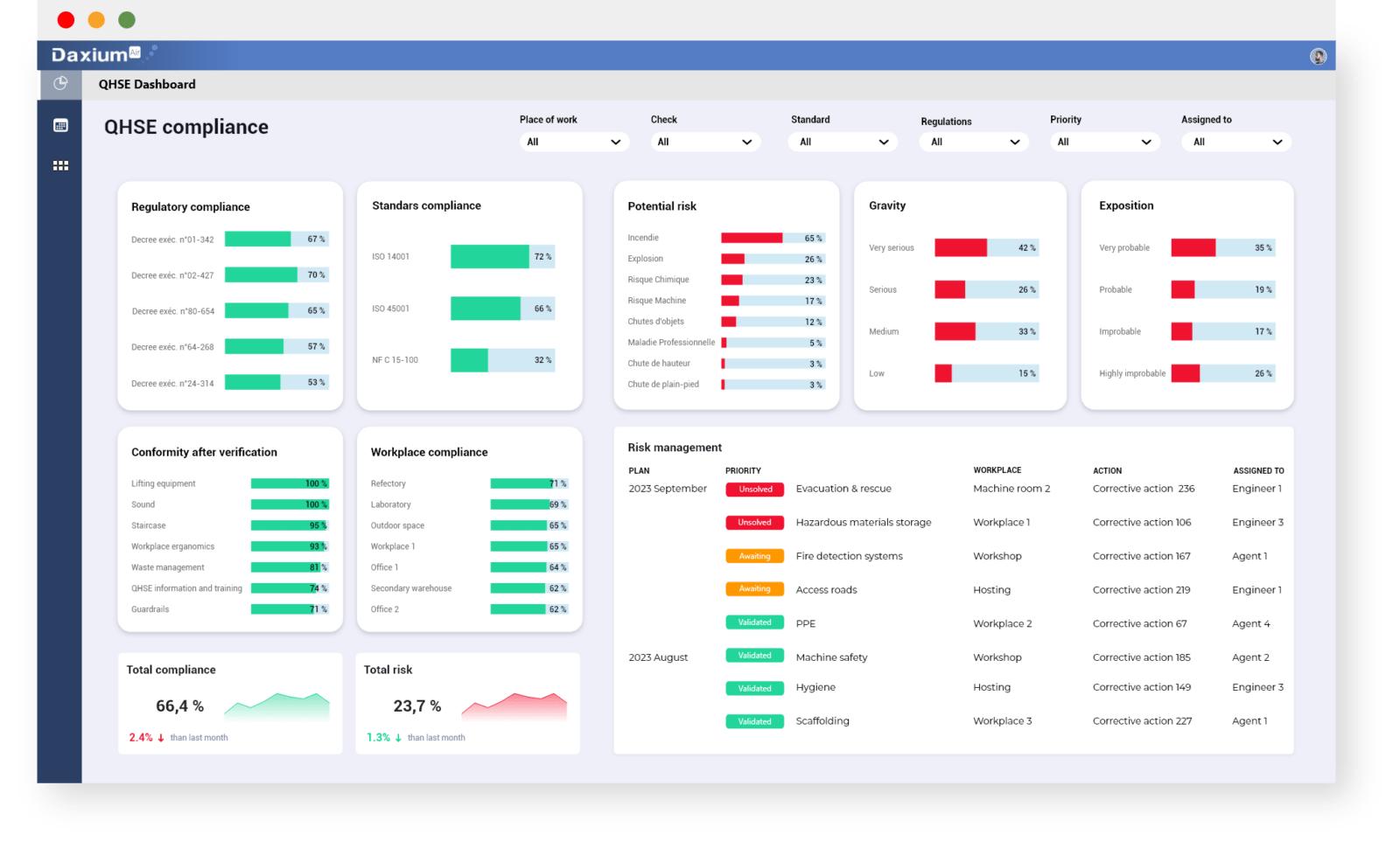 Analice sus tableros de control con indicadores de rendimiento personalizables en Daxium-Air