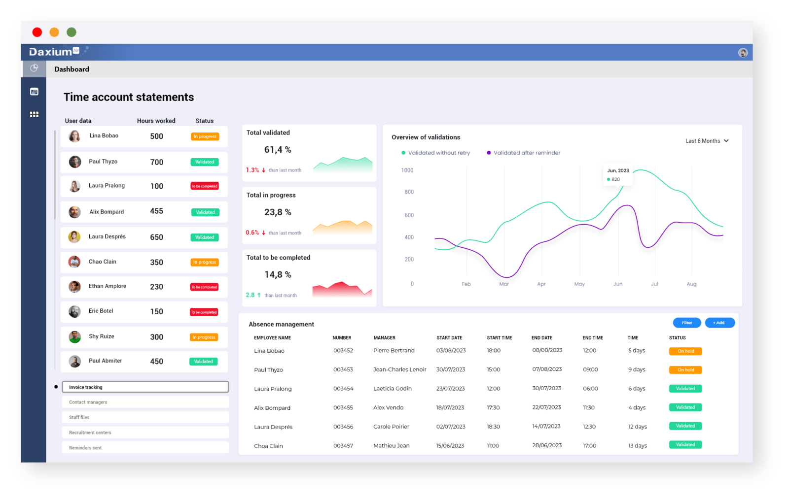 Track your teams' time with our Daxium-Air dashboards