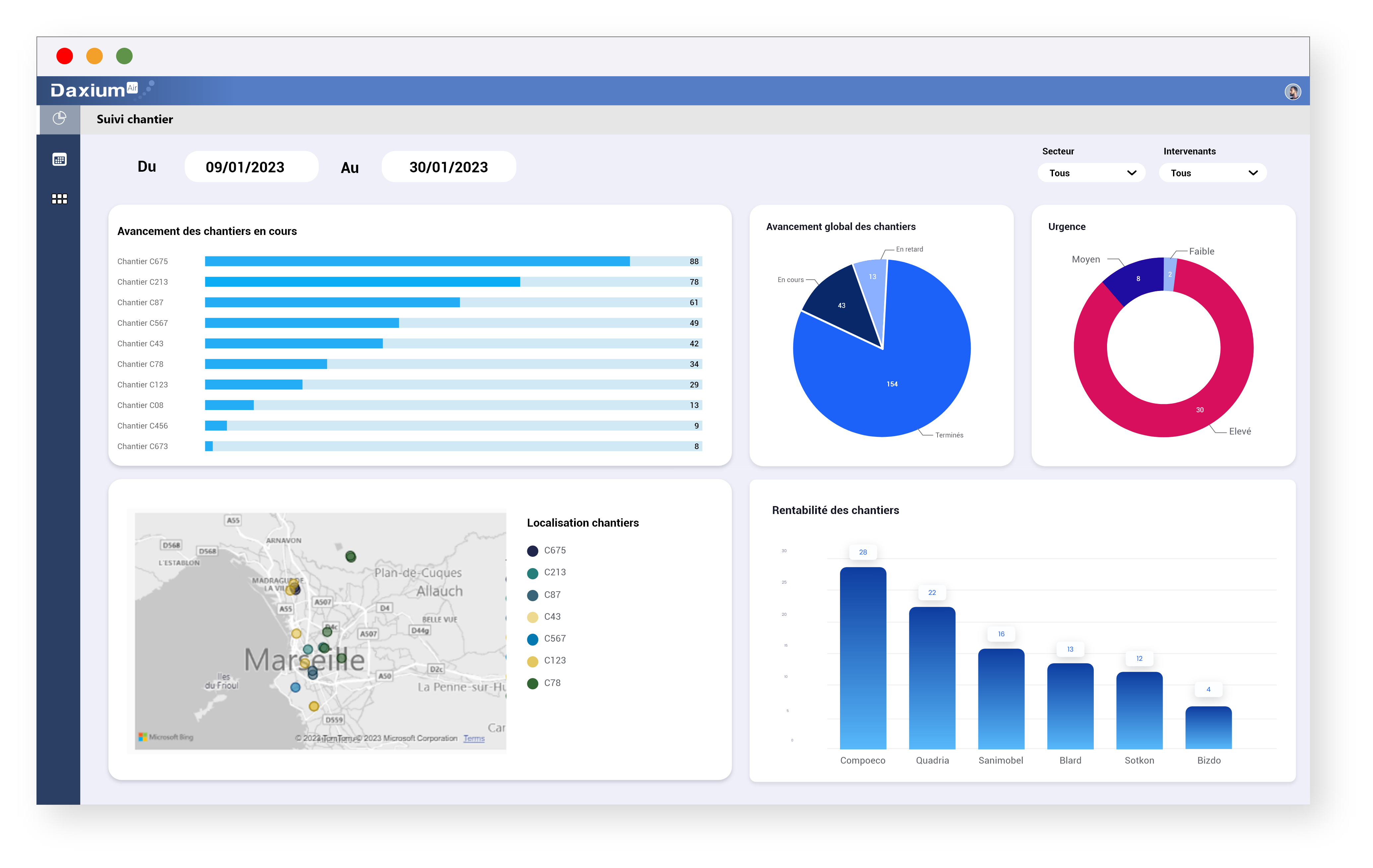 Analyze the progress of your projects