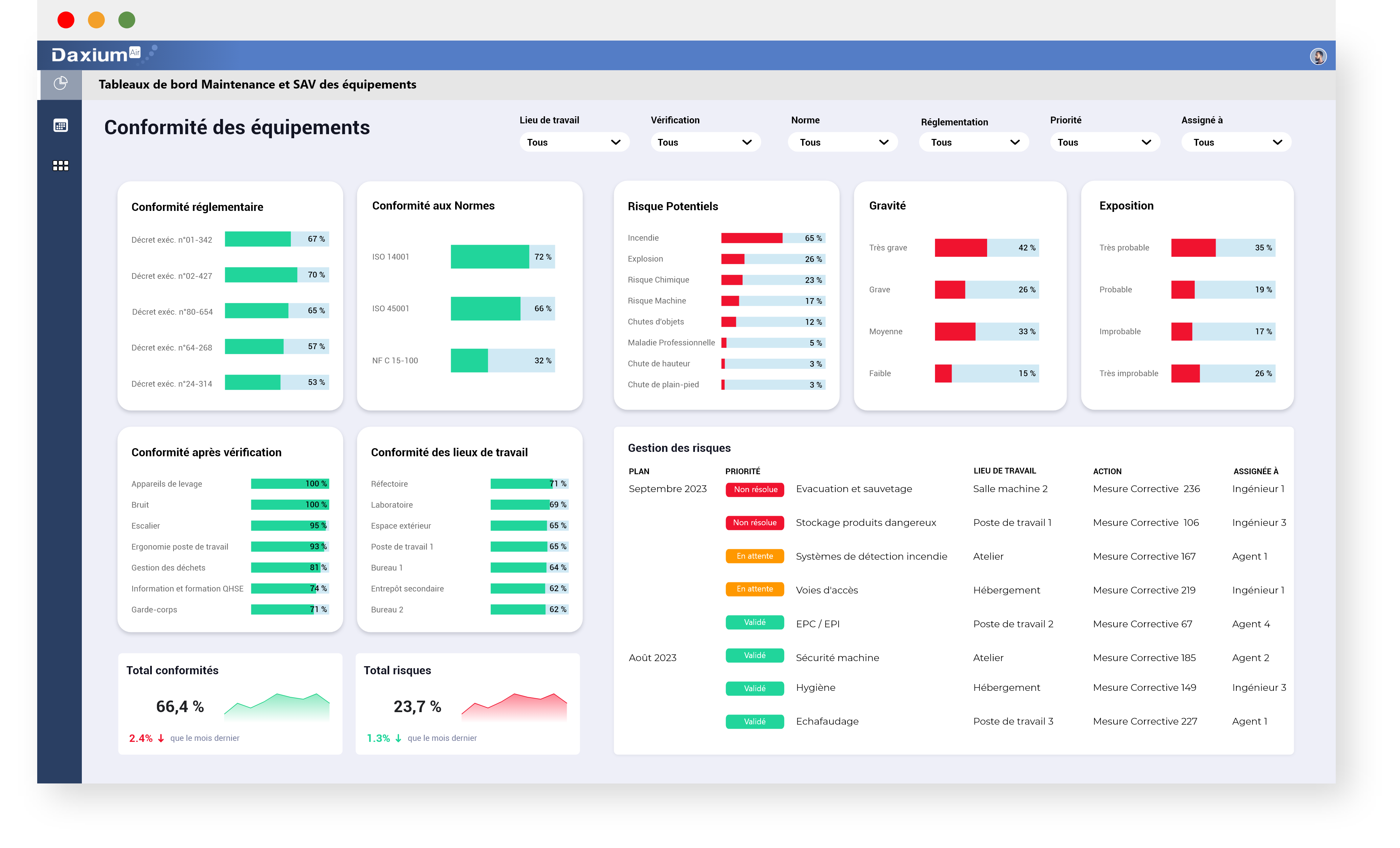 Compliance Dashboards