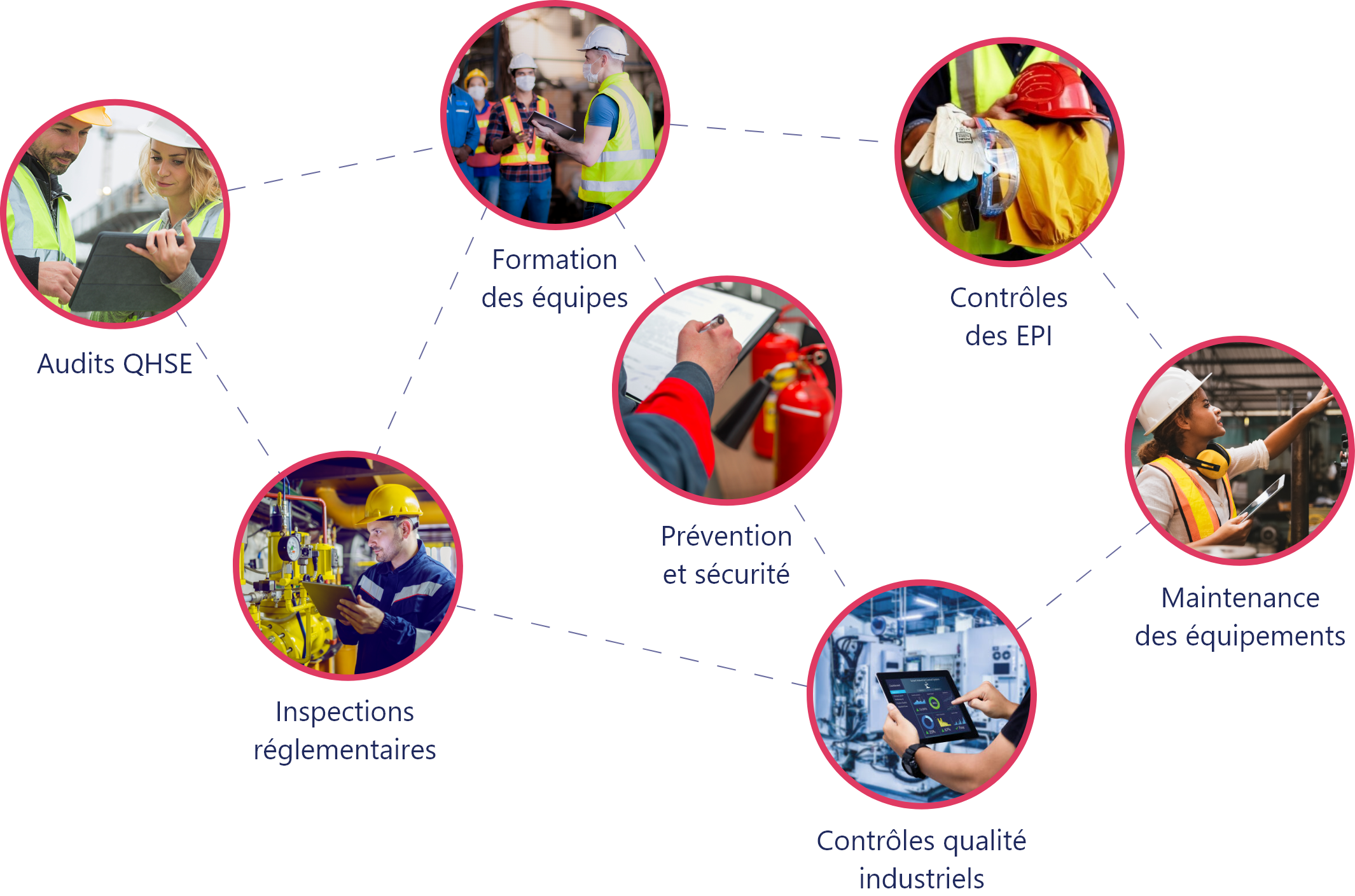 Su aplicación Daxium-Air para sus inspecciones y mantenimientos industriales